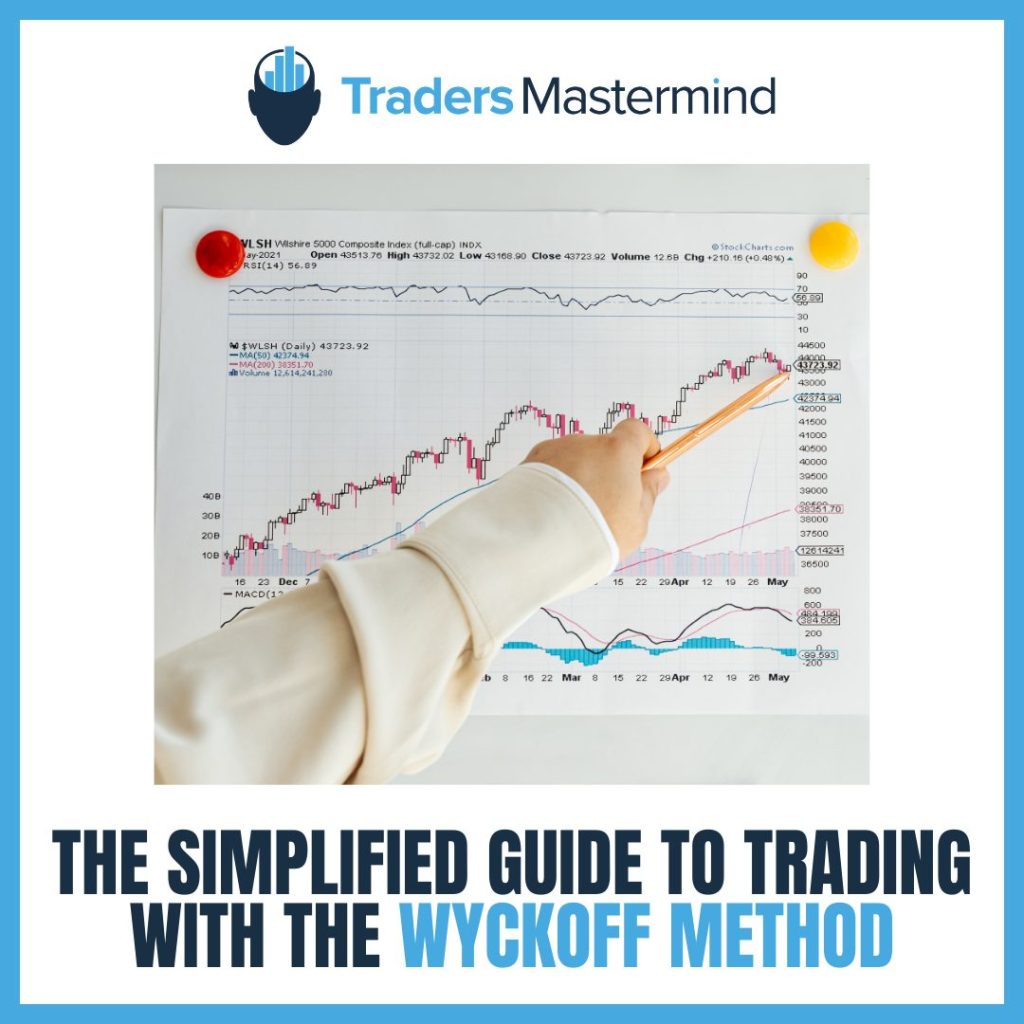 Trading Strategies - Traders Mastermind