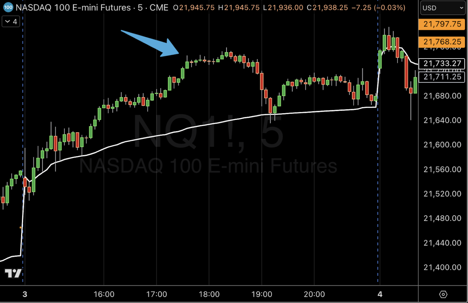 VWAP Algo Trading Strategy